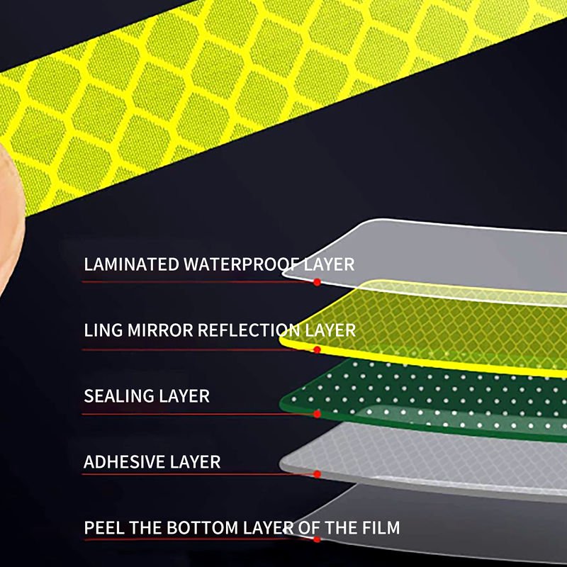 Layer and Adhesive Detail