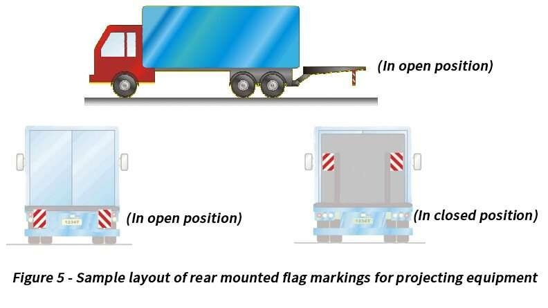 Red and White Reflective Tail Lift Warning Flags — product detail