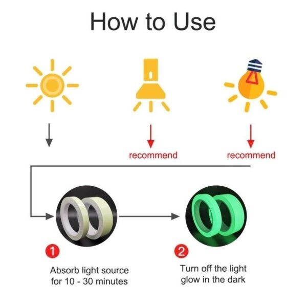 Green Photoluminescent Film for Printable Safety Graphics — product detail